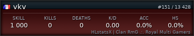 Forum Signature