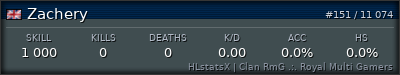 Forum Signature