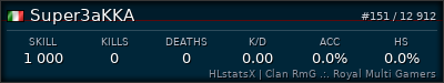 Forum Signature