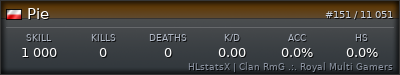 Forum Signature